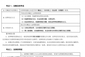 司法考试2020众合法考马峰理论法冲刺押题专题