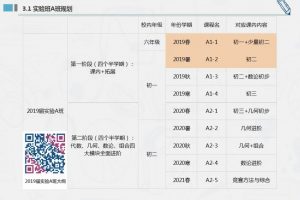 学而思苏宇坚初中兴趣班（1-2）难度七星 目标高中竞赛